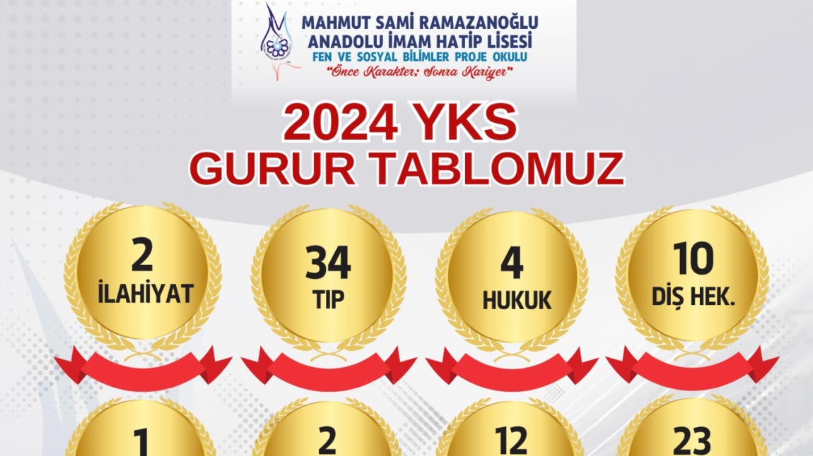 2024 YKS YERLEŞTİRME SONUÇLARIMIZ...